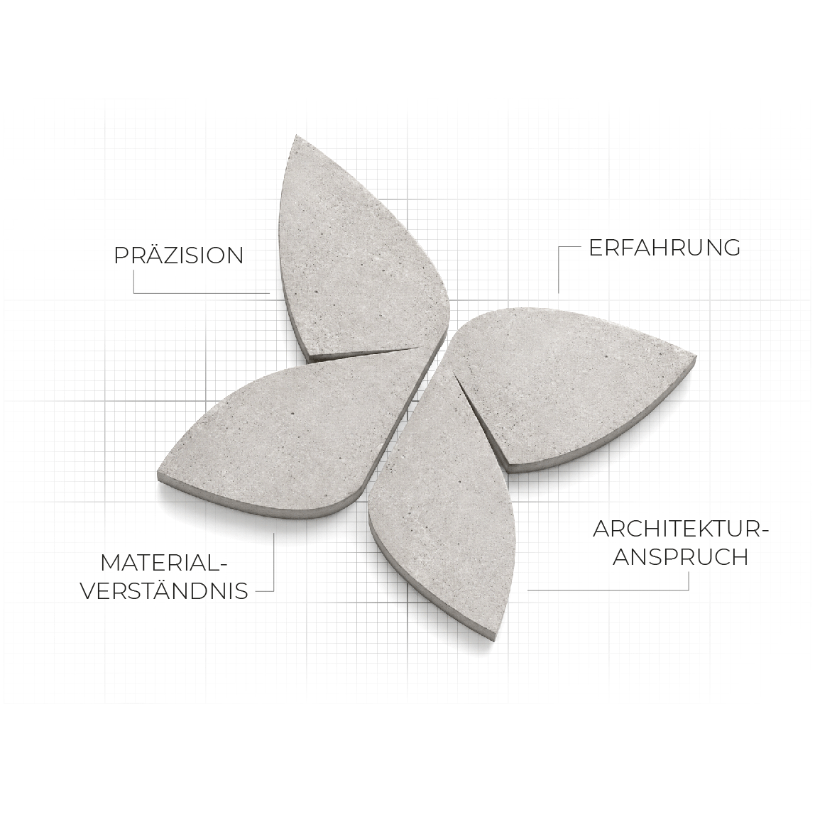 betkos-sichtbeton-logo-warum